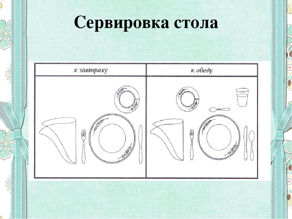 Сервировка стола задания